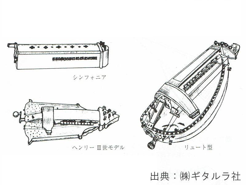ヨーロッパの民族楽器「ハーディ・ガーディ」